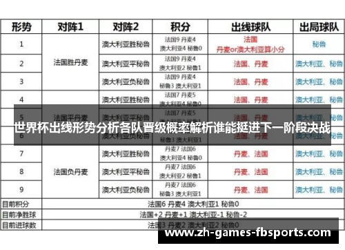 世界杯出线形势分析各队晋级概率解析谁能挺进下一阶段决战 世界杯出线形势分析各队晋级概率解析谁能挺进下一阶段决战
