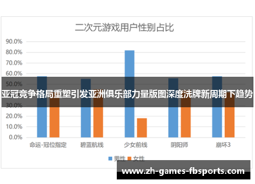 亚冠竞争格局重塑引发亚洲俱乐部力量版图深度洗牌新周期下趋势 亚冠竞争格局重塑引发亚洲俱乐部力量版图深度洗牌新周期下趋势