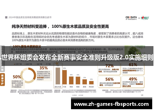 世界杯组委会发布全新赛事安全准则升级版2.0实施细则 世界杯组委会发布全新赛事安全准则升级版2.0实施细则