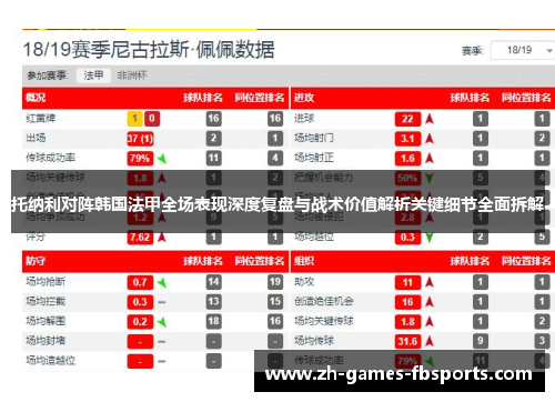 托纳利对阵韩国法甲全场表现深度复盘与战术价值解析关键细节全面拆解 托纳利对阵韩国法甲全场表现深度复盘与战术价值解析关键细节全面拆解