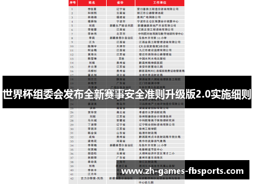 世界杯组委会发布全新赛事安全准则升级版2.0实施细则 世界杯组委会发布全新赛事安全准则升级版2.0实施细则
