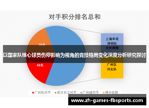 以国家队核心球员伤停影响为视角的竞技格局变化深度分析研究探讨
